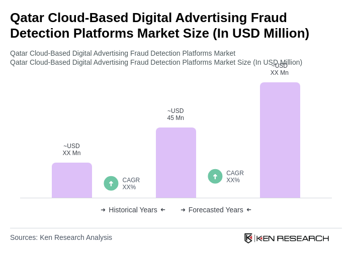 Qatar Cloud-Based Digital Advertising Fraud Detection Platforms Market Size Qatar Cloud-Based Digital Advertising Fraud Detection Platforms Market Size